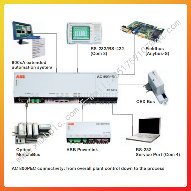 UFC760BE142     ABB   H&B Contrans T系统模块